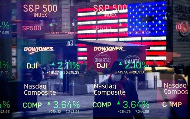 Chứng khoán Mỹ giảm, Dow Jones mất hơn 200 điểm