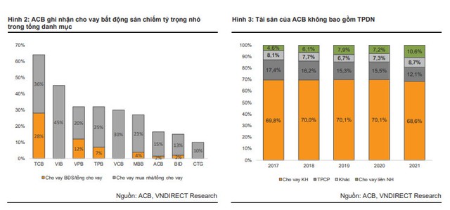 Yếu tố nào giúp ACB giảm giá ít nhất ngành ngân hàng trong đợt điều chỉnh vừa qua? - Ảnh 2.