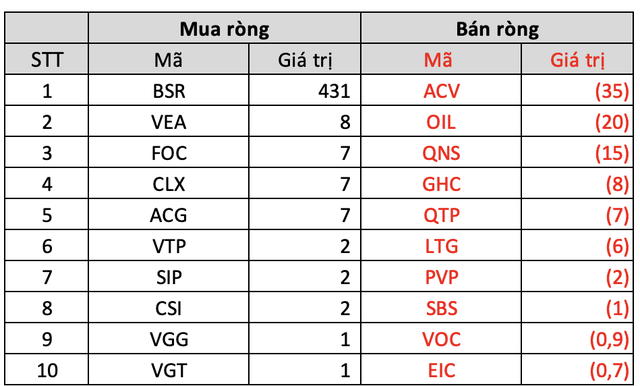 Khối ngoại tiếp đà mua ròng, cổ phiếu nào được quan tâm nhất? - Ảnh 5.