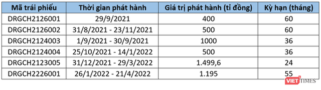 Glexhomes muốn cho Vạn Hương Investoco vay tín chấp 2.000 tỉ đồng - Ảnh 1.