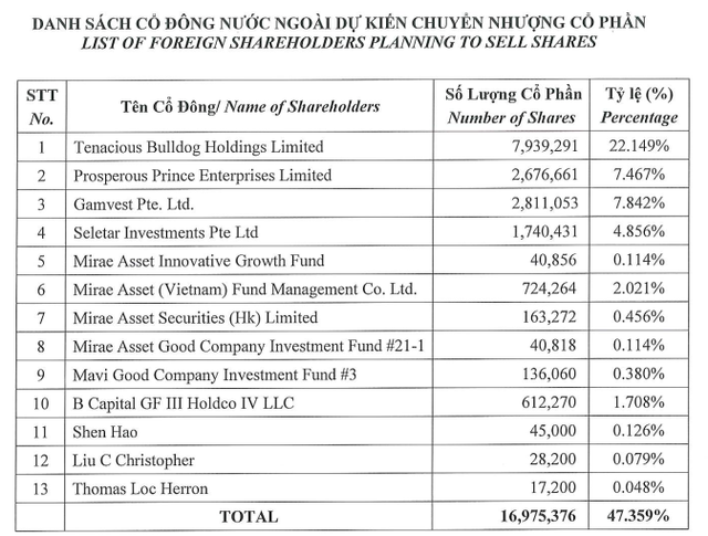 VNG sẽ chuyển nhượng 47% cổ phần từ 13 cổ đông nước ngoài cho VNG Limited, mục tiêu đẩy nhanh tiến độ IPO? - Ảnh 1.