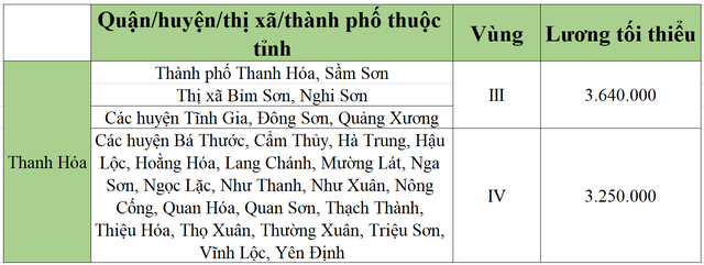 [Mới nhất] Bảng lương tối thiểu vùng chi tiết tại 63 tỉnh thành năm 2022 - Ảnh 54.