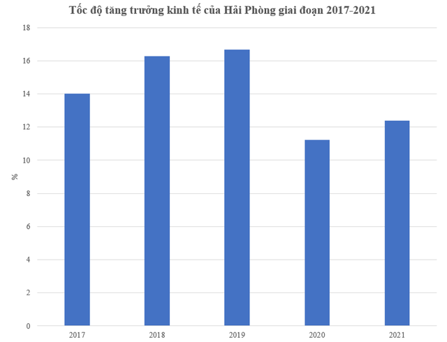 Nhờ đâu địa phương dẫn đầu tăng trưởng thu hút nhiều nhà đầu tư muốn rót chục tỷ USD vào sản xuất điện gió? - Ảnh 1.