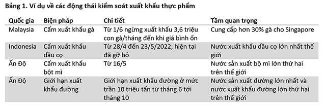 Rủi ro lạm phát lớn tới đâu? - Ảnh 6.