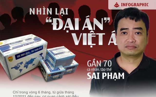[INFOGRAPHIC] Nhìn lại 'Đại án Việt Á': Gần 70 cá nhân và tập thể sai phạm