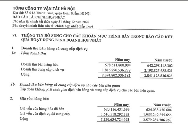 Sau hơn nửa năm vận hành tuyến đường sắt trên cao Cát Linh - Hà Đông, bức tranh tài chính của công ty trực tiếp quản lý dự án này có gì đổi thay? - Ảnh 4.