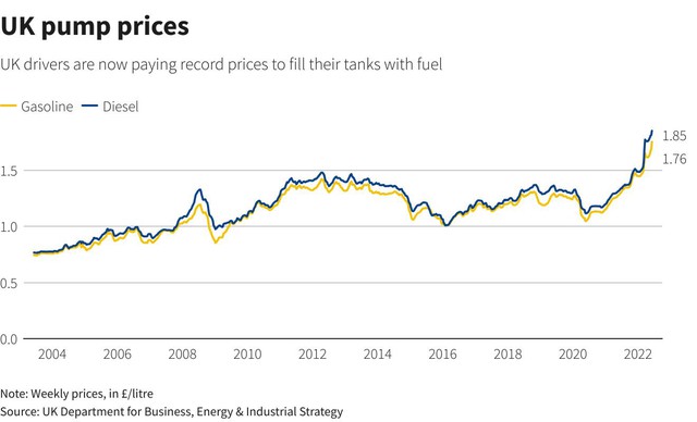 Bất chấp giá xăng tăng chóng mặt, tài xế toàn cầu vẫn tung tăng trên đường - Ảnh 1.