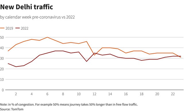 Bất chấp giá xăng tăng chóng mặt, tài xế toàn cầu vẫn tung tăng trên đường - Ảnh 13.