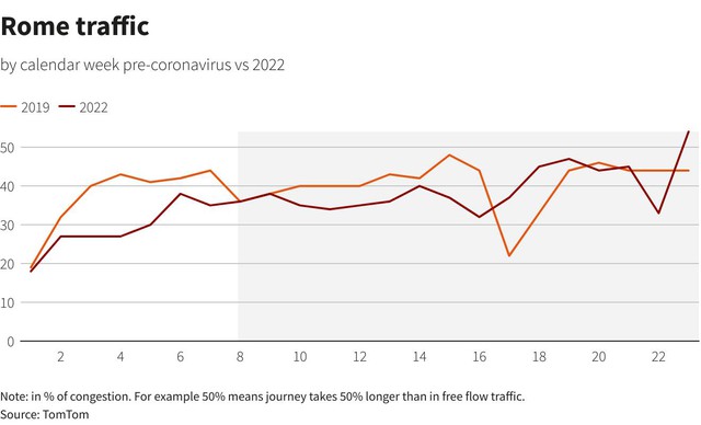 Bất chấp giá xăng tăng chóng mặt, tài xế toàn cầu vẫn tung tăng trên đường - Ảnh 5.
