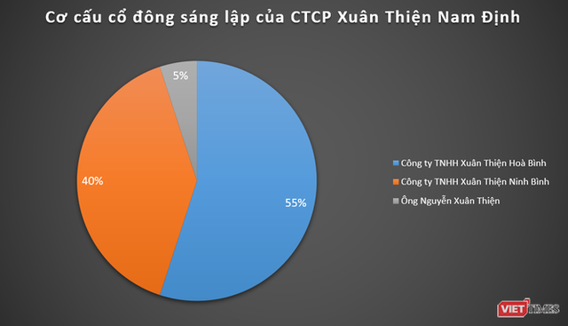  Tham vọng 123.000 tỉ đồng của anh trai “Bầu” Thuỵ ở Nam Định - Ảnh 2.