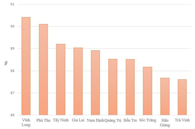 Những địa phương có chi phí sinh hoạt trở nên rẻ - Ảnh 1.