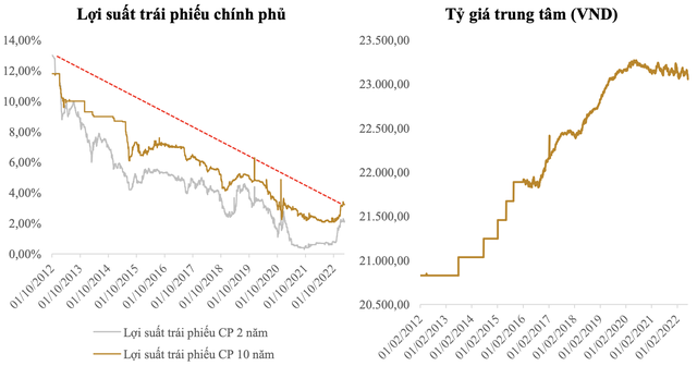 Nội tại vĩ mô ổn định tạo điều kiện tốt cho thị trường chứng khoán Việt Nam, mốc 1.150 điểm trở nên quan trọng - Ảnh 2.