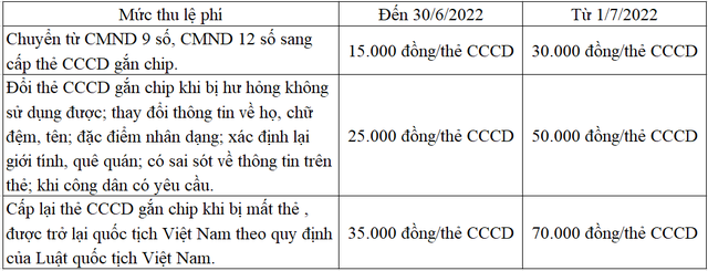 Làm CCCD gắn chip nhưng mãi chưa nhận được, cần đi làm lại hay tiếp tục chờ đợi? - Ảnh 1.