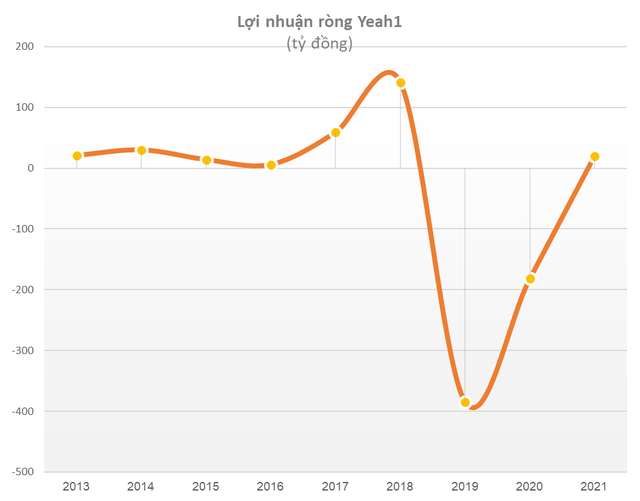 Cổ phiếu công nghệ Việt Nam đã ít nhưng lại hay mang về trái đắng: SSI, Vietnam Holding cùng nhiều quỹ lớn đều từng phải cắt lỗ - Ảnh 3.