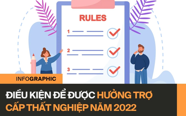 Bảo hiểm thất nghiệp tối đa 280 triệu: Người lao động cần những điều kiện gì?