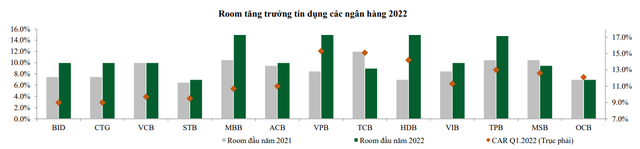 Các ngân hàng chuẩn bị đón tin vui nới room tăng trưởng tín dụng? - Ảnh 1.