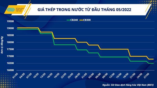 ราคาเหล็กและเหล็กกล้าที่ลดลงอย่างต่อเนื่องเป็นโอกาสในการเปิดตัวการลงทุนในการก่อสร้างอีกครั้งหรือไม่?  - รูปที่ 3