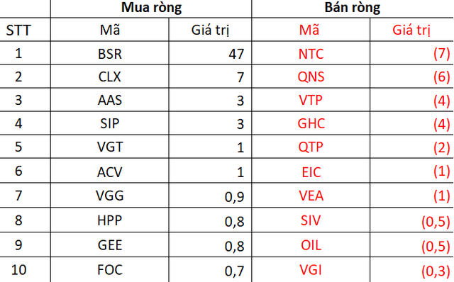 Khối ngoại tiếp đà mua ròng khi thị trường phục hồi, đâu là cái tên được quan tâm nhất? - Ảnh 5.