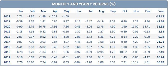 Hiệu suất đầu tư của Pyn Elite Fund âm 4 tháng liên tiếp, chuỗi dài nhất kể từ năm 2018 - Ảnh 1.