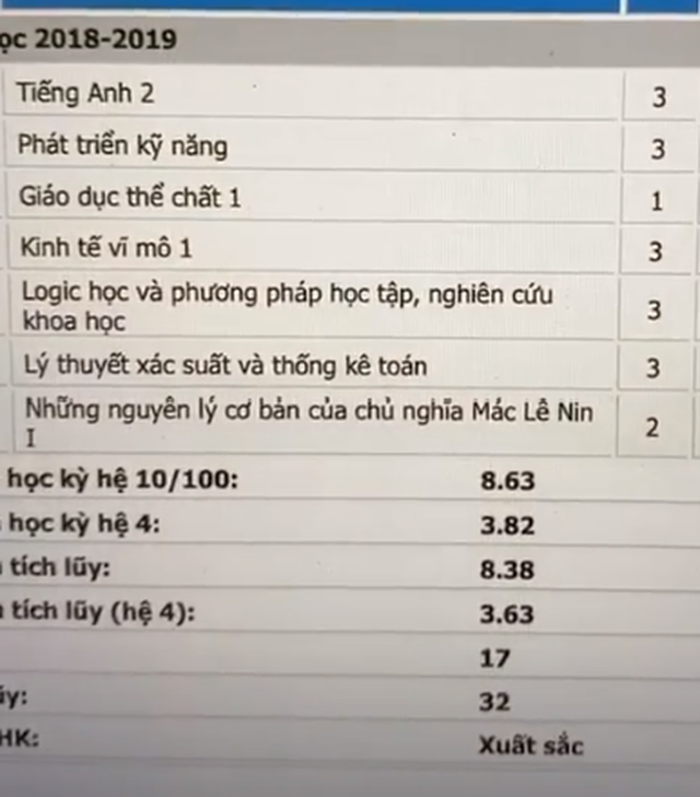  Soi điểm thi đại học của dàn Hoa hậu Việt đình đám, ai có kết quả khủng nhất? - Ảnh 4.