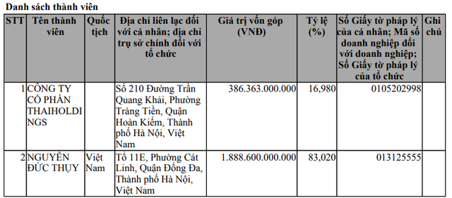 Dự án vũ trụ Thaispace của Bầu Thụy giảm vốn điều lệ từ 26.600 tỷ xuống còn gần 2.300 tỷ đồng - Ảnh 3.