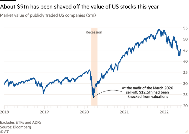 Financial Times: Thanh khoản thị trường rất kém, Phố Wall vẫn chưa thể thoát ra khỏi vòng lặp biến động dữ dội  - Ảnh 1.
