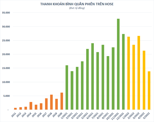 Nhà đầu tư trong nước mở mới gần nửa triệu tài khoản