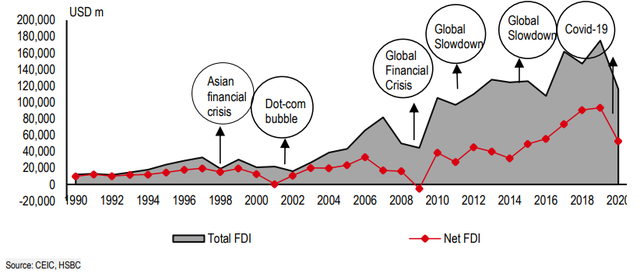 HSBC: Bùng nổ FDI vào Đông Nam Á, Việt Nam đã chuyển mình thành ngôi sao đang lên trong chuỗi cung ứng toàn cầu - Ảnh 1.