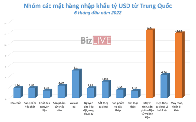 Không chỉ riêng Việt Nam, nhiều quốc gia khác phụ thuộc vào nguyên liệu giá rẻ từ Trung Quốc - Ảnh 1.