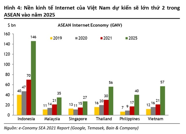 Việt Nam đứng thứ 2 châu Á về không có tài khoản ngân hàng - Ảnh 1.