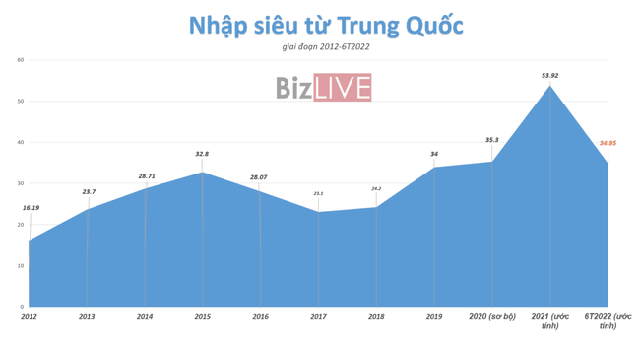 Không chỉ riêng Việt Nam, nhiều quốc gia khác phụ thuộc vào nguyên liệu giá rẻ từ Trung Quốc - Ảnh 3.