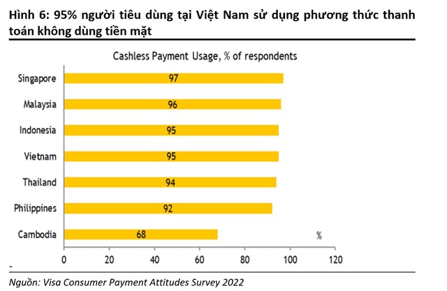 Việt Nam đứng thứ 2 châu Á về không có tài khoản ngân hàng - Ảnh 2.