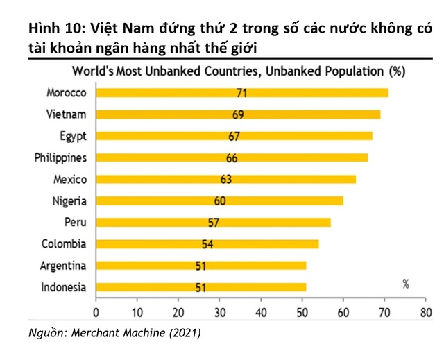 Việt Nam đứng thứ 2 châu Á về không có tài khoản ngân hàng - Ảnh 5.