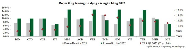 VCBS: Lạm phát có thể vượt mục tiêu 4% nhưng VN-Index vẫn có khả năng vượt đỉnh với thanh khoản tỷ USD - Ảnh 2.