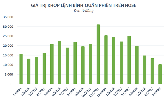 VCBS: Lạm phát có thể vượt mục tiêu 4% nhưng VN-Index vẫn có khả năng vượt đỉnh với thanh khoản tỷ USD - Ảnh 1.