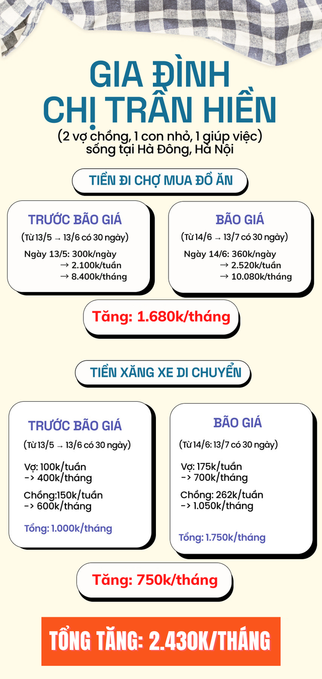 Tổng kết vượt bão giá trong 1 tháng: Từ người độc thân tới các gia đình đều than trời vì chi phí tăng phi mã - Ảnh 6.