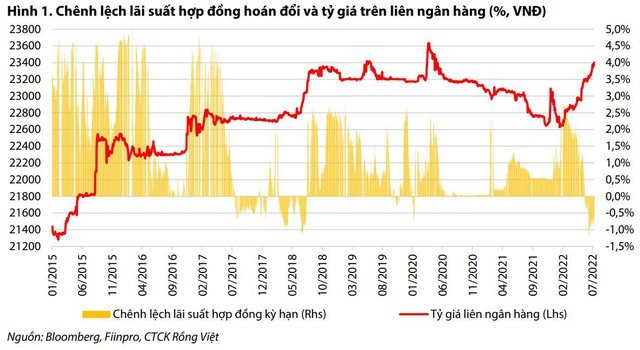 NHNN đã ứng biến như thế nào trước những biến động trong quý II? - Ảnh 1.