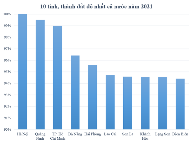 Tỷ lệ hộ gia đình sở hữu ô tô của 10 địa phương đắt đỏ nhất - Ảnh 1.