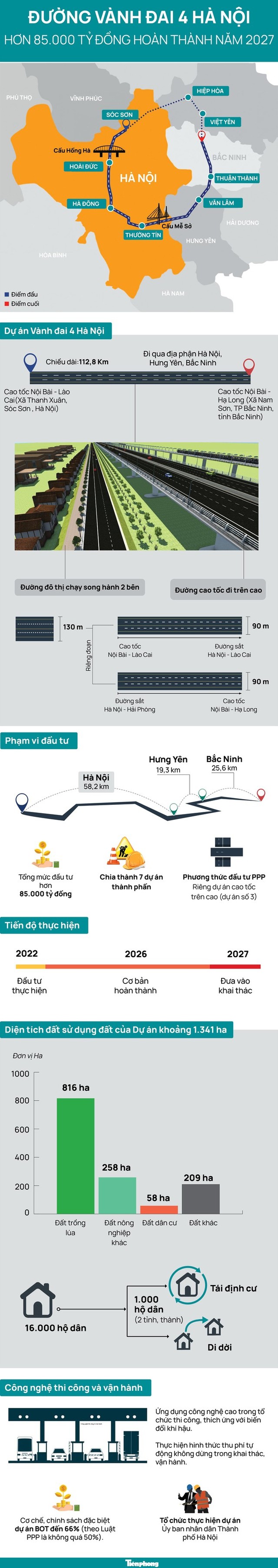 Hà Nội khởi động siêu dự án đường Vành đai 4 - Ảnh 1.