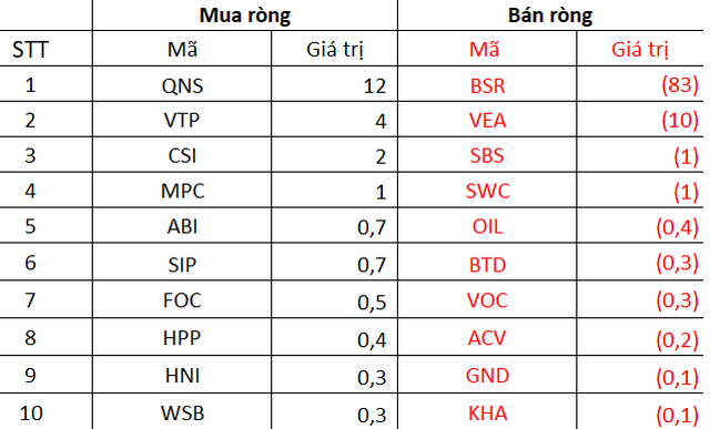 Khối ngoại tiếp tục mua ròng trong tuần cuối cùng tháng 6, đâu là cái tên được quan tâm nhất? - Ảnh 5.