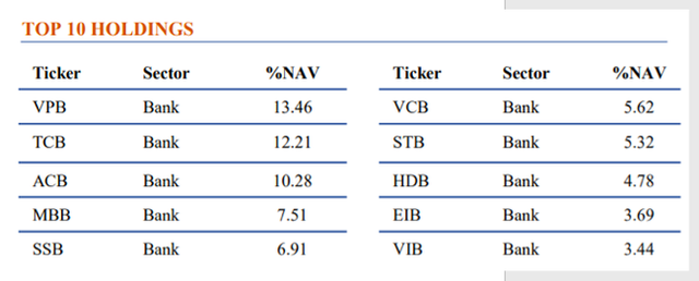 Cổ phiếu ngân hàng chiếm 90% danh mục, ETF KIM Growth VNFINSELECT có gì hấp dẫn? - Ảnh 2.