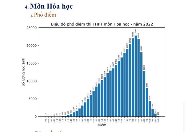 Tổ hợp KHTN: Vật lý điểm thi đột phá, Sinh học không còn mưa điểm 10 - Ảnh 4.