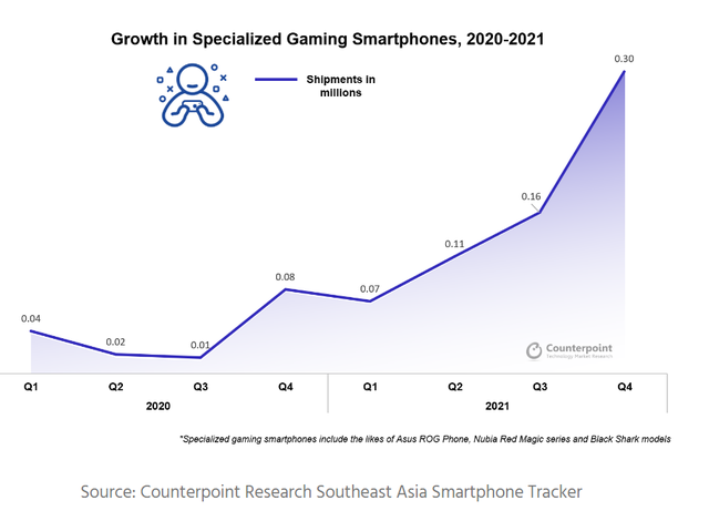 Thị trường bão hoà là thật nhưng có một dòng smartphone vẫn tăng trưởng cấp số nhân mỗi quý tại Việt Nam và toàn Đông Nam Á - Ảnh 2.
