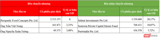 UBCKNN xử phạt Golden Gate 435 triệu đồng - Ảnh 3.