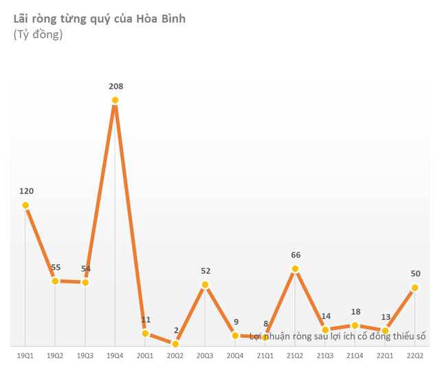 Cập nhật BCTC quý 2 ngày 27/7: Lợi nhuận PVS, HBC, Sacombank giảm, một công ty than gây bất ngờ lớn - Ảnh 5.