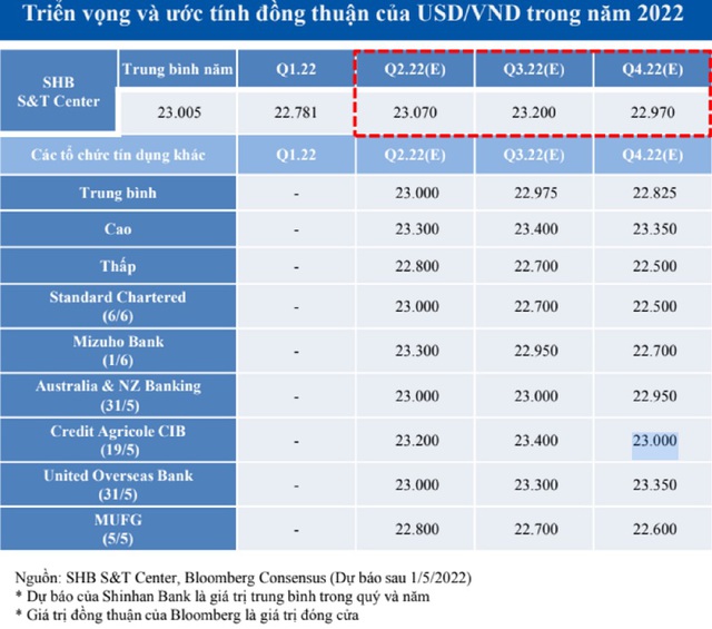 Tỷ giá bất ổn liệu rồi sẽ ổn? - Ảnh 2.