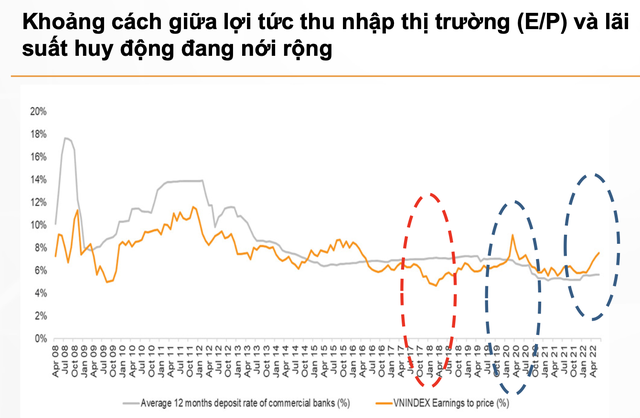 VNDIRECT dự báo tăng trưởng lợi nhuận ròng doanh nghiệp niêm yết trên HoSE sẽ nhanh gấp đôi tốc độ của 15 năm qua - Ảnh 3.