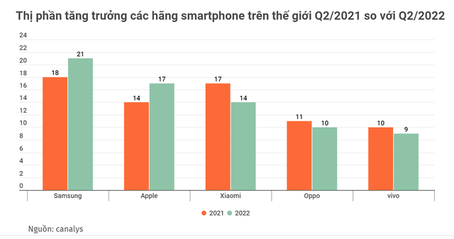 Nhu cầu đi xuống, smartphone đang bước vào thời kì ế ẩm - Ảnh 1.