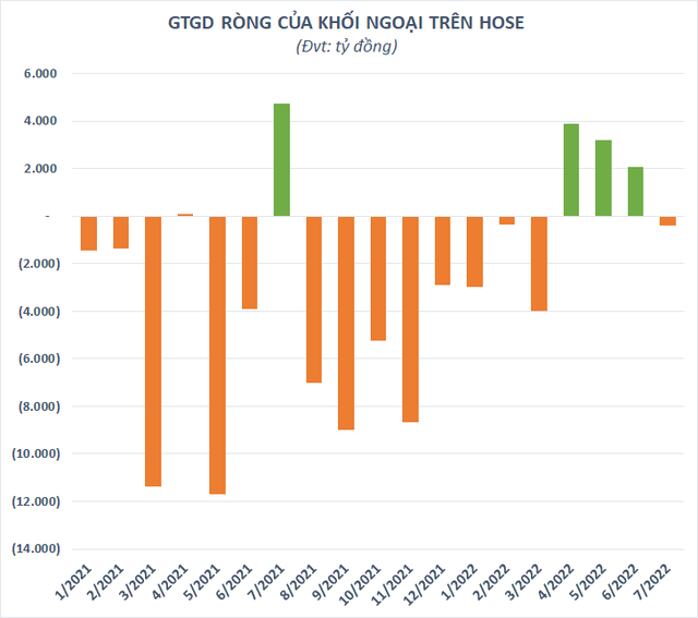 Dòng vốn ETFs đảo chiều, “thỏi nam châm” hút tiền nửa đầu năm bất ngờ bị rút ròng - Ảnh 2.