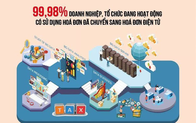 Trực 24/7 để xử lý, tháo gỡ vướng mắc về hóa đơn điện tử